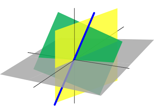 Wikipedia